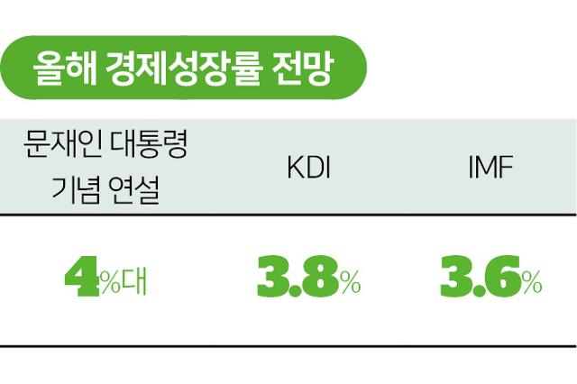 수정 올해 경제성장률 전망