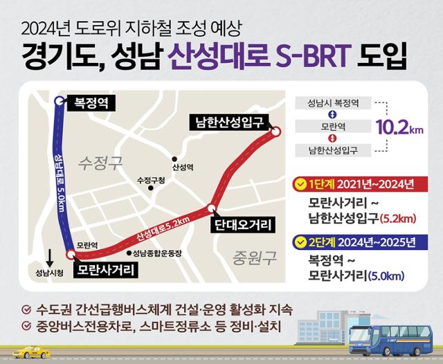 성남 산성대로 S-BRT 도입 구간. 경기도 제공