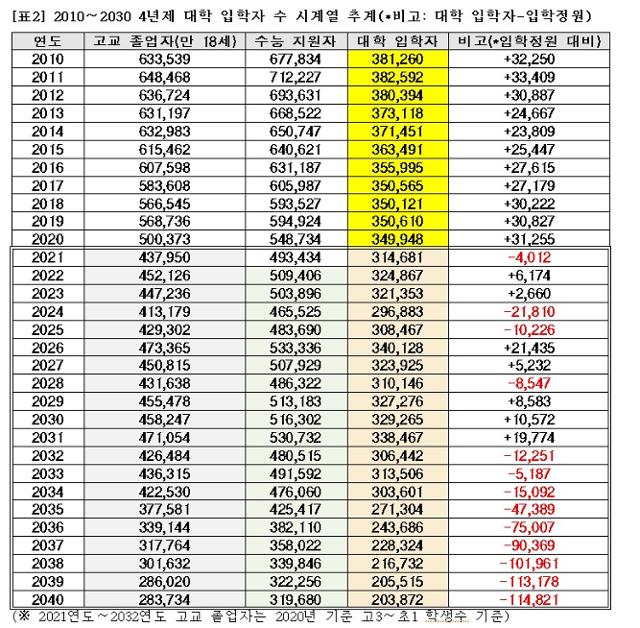 종로학원 하늘교육 제공