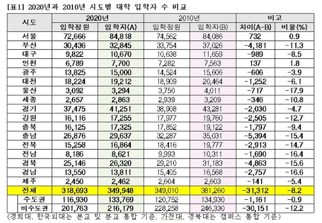 종로학원 하늘교육 제공