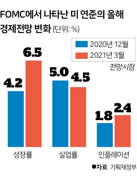 시각물_경제전망 변화