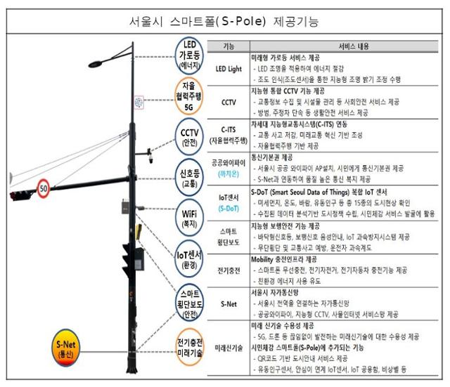 서울시 스마트폴. 서울시 제공.