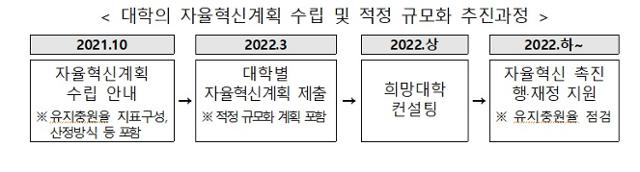 교육부 제공