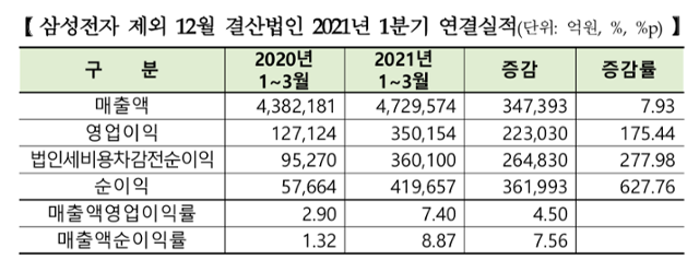 한국거래소·한국상장회사협의회 제공