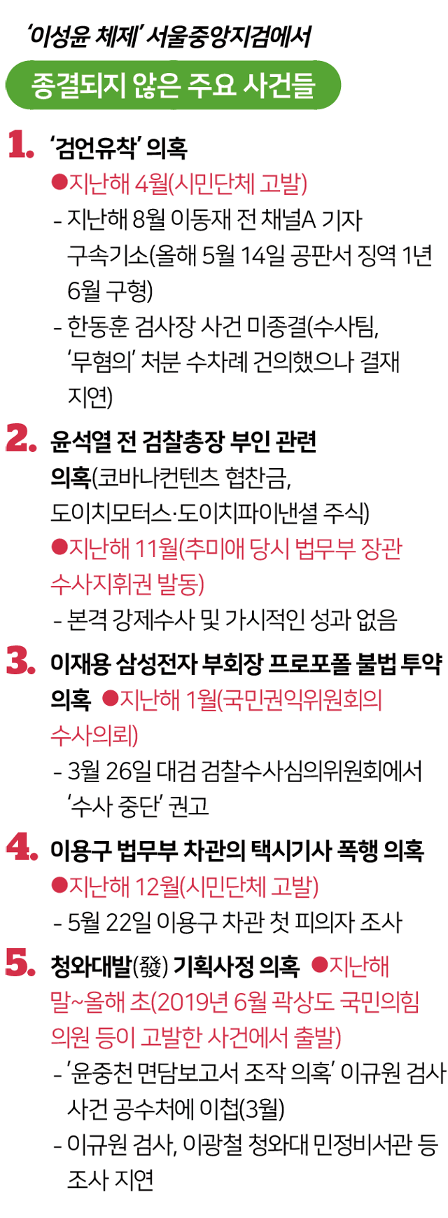 '이성윤 체제' 서울중앙지검에서 종결되지 않은 주요 사건들. 그래픽=김대훈 기자