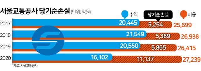 그래픽=김문중 기자