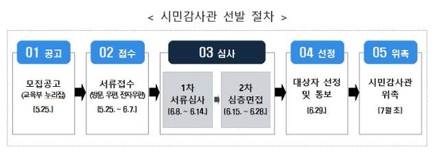 교육부 제공