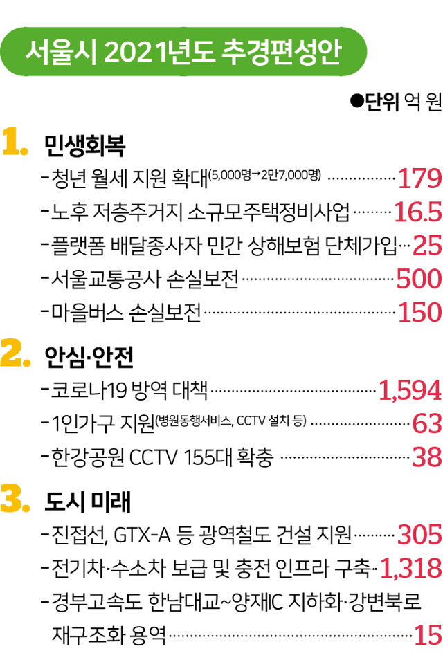 그래픽=김대훈 기자