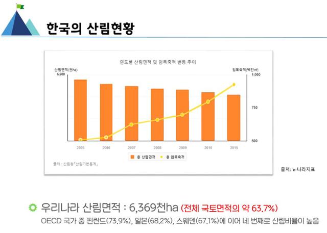 신원섭 교수 제공