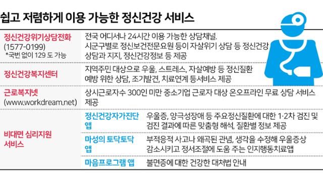 시각물_쉽고 저렴하게 이용 가능한 정신건강 서비스