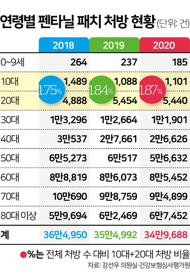 그래픽=김문중 기자