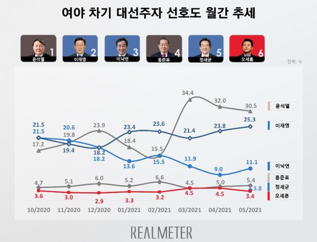 리얼미터 제공