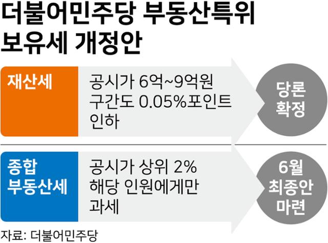 더불어민주당 부동산특위 보유세 개정안. 그래픽=강준구 기자