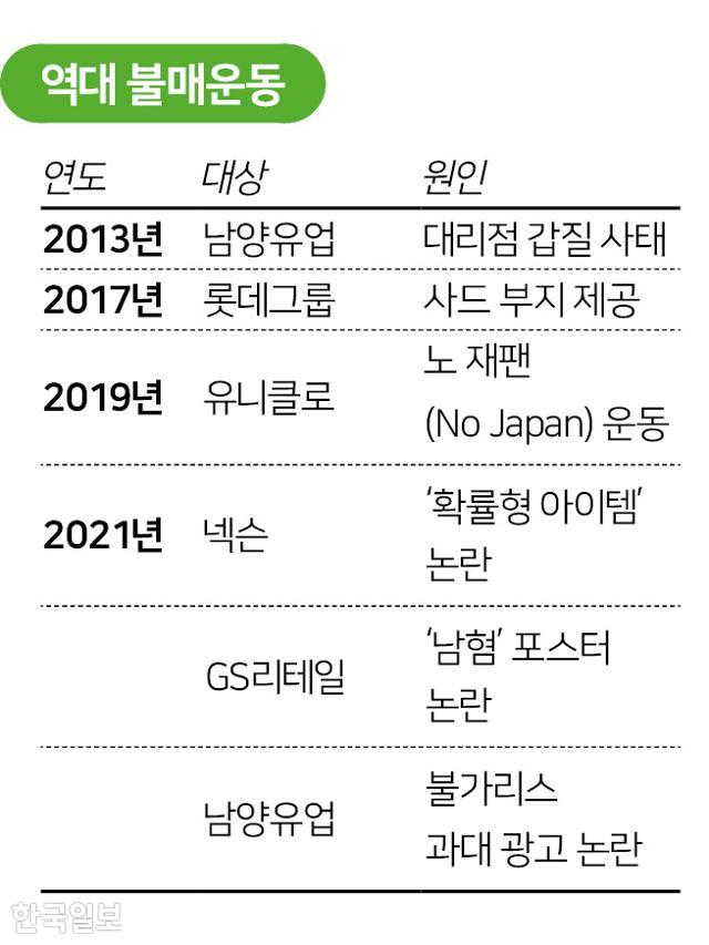 역대 불매운동 사례를 보면 제품 자체의 문제보다는 민족감정이나 기업의 윤리의식 등이 원인이었다. 그래픽=박구원 기자