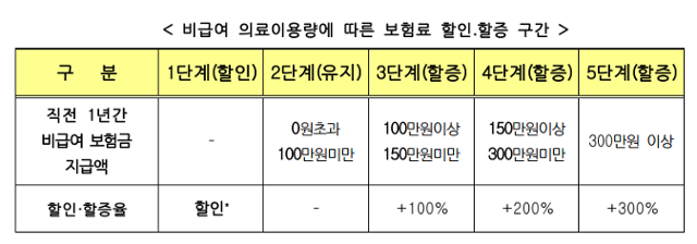 금융감독원 제공