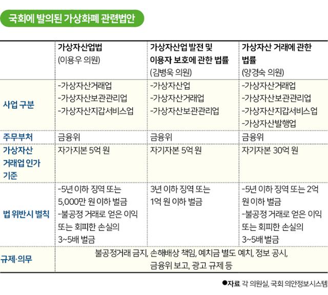 시각물_국회에 발의된 가상화폐 관련법안