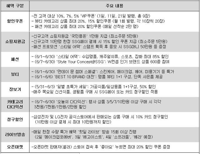 '슈퍼 스케일 나인 SS9' 행사 요약표. SSG닷컴 제공