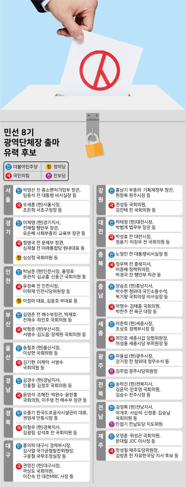 민선 8기 광역단체장 출마 유력 후보. 그래픽=강준구 기자.