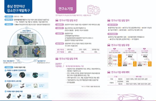 천안 강소연구개발특구 안내서. 천안시 제공