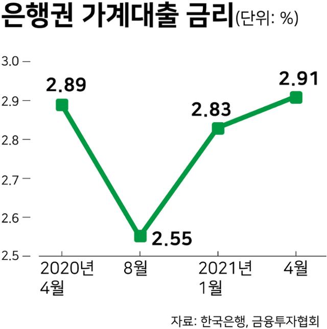 그래픽=강준구 기자