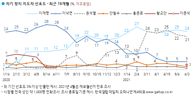 한국갤럽 홈페이지 캡처