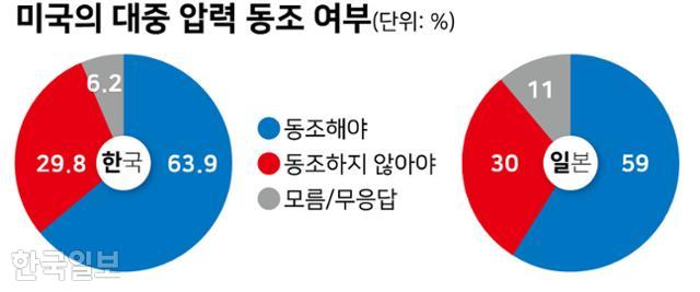 미국의 대중압력 동조 여부. 강준구 기자