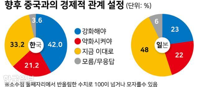 향후 중국과의 경제적 관계 설정. 강준구 기자