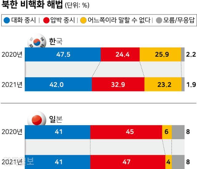 북한 비핵화 해법. 강준구 기자