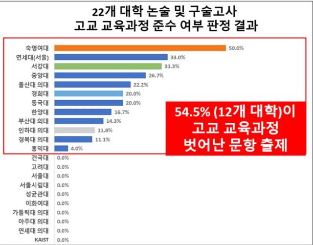 사교육걱정없는세상 제공