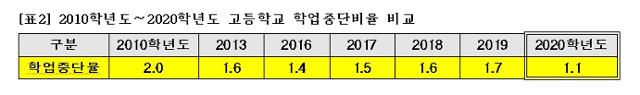 종로학원 제공