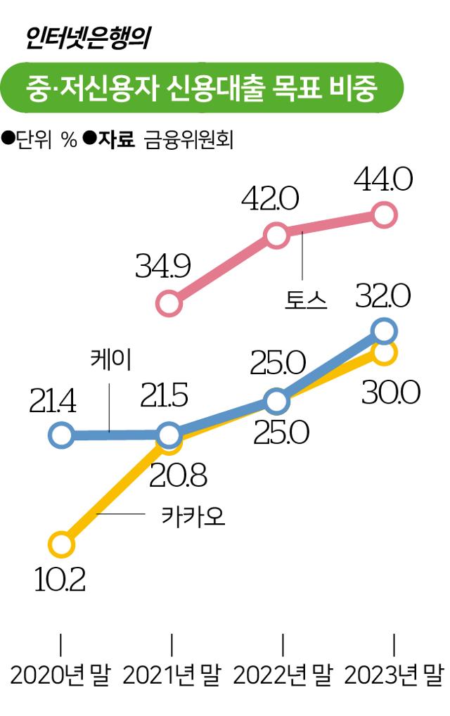 그래픽=송정근 기자