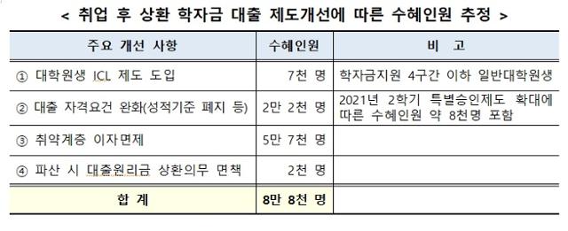 교육부 제공