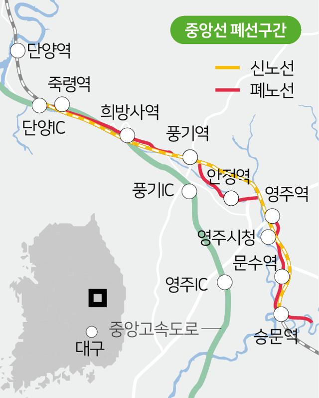 중앙선 폐선구간