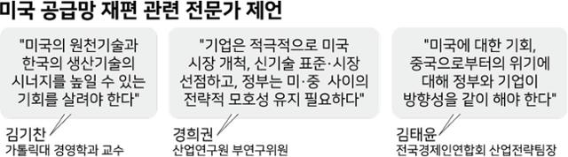 시각물_미국 공급망 재편 관련 전문가 제언