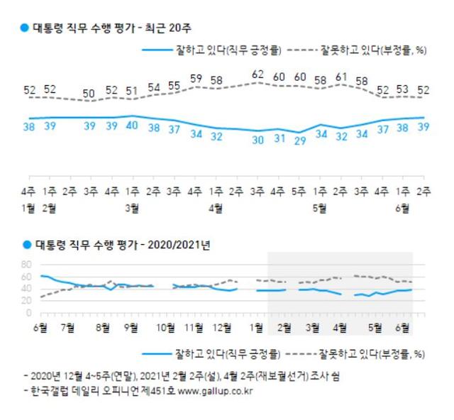 한국갤럽 홈페이지 캡처