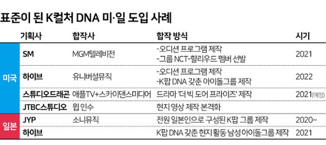 그래픽=김문중 기자.