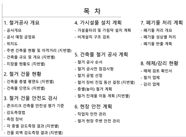 학동4구역 해체계획서 목차. 구조안전계획이나 보강 계획에 대한 내용은 찾아볼 수 없다. 권영세 국민의힘 의원실 제공