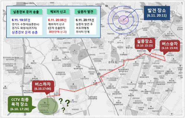 '실종경보 제도' 시행 이틀 만에 실종된 치매노인이 30분 만에 가족품으로 돌아갔다. 실종된 노인의 이동 경로. 경기남부경찰청 제공