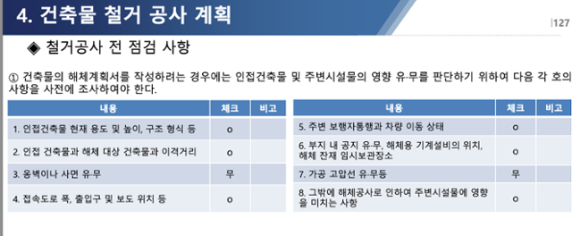 학동4구역 해체계획서 일부. 권영세 국민의힘 의원실 제공