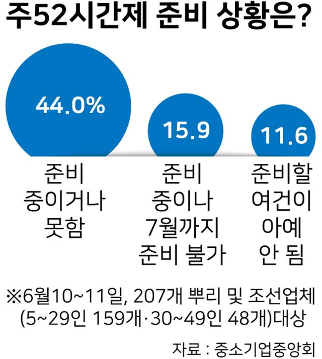 시각물_주52시간제 준비 상황.