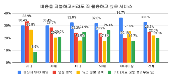 LAB2050 제공