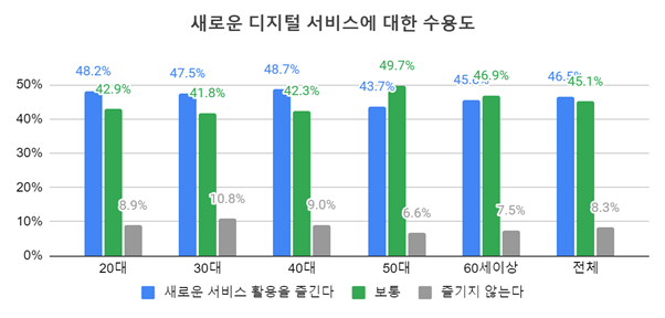 LAB2050 제공