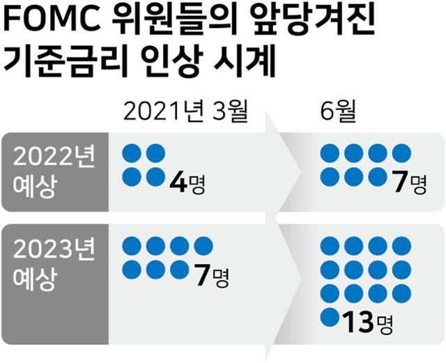 그래픽=강준구 기자