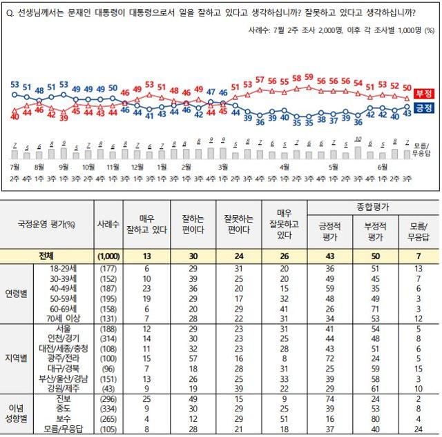 NBS 홈페이지 캡처