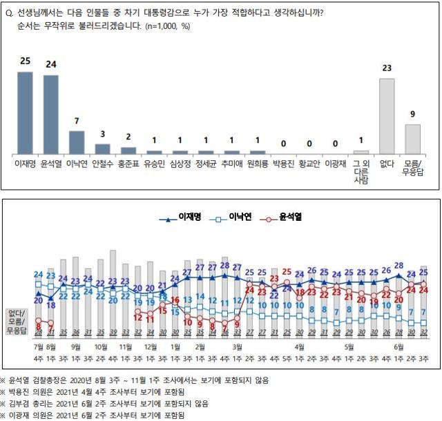 NBS 홈페이지 캡처