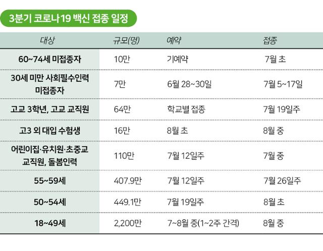 시각물_3분기 코로나19 백신 접종 일정_박구원 기자