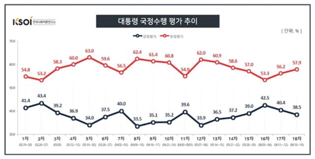 한국사회여론연구소