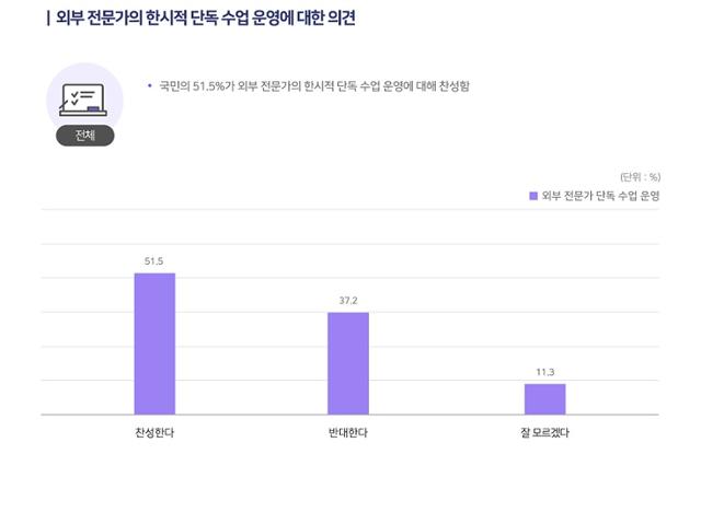 국가교육회의 제공