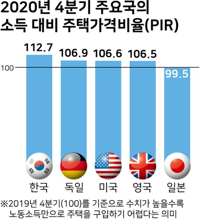 그래픽=강준구 기자