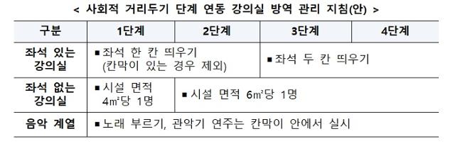 교육부 제공